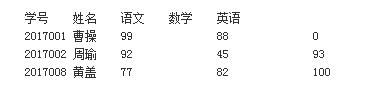 python中输出空格的方法