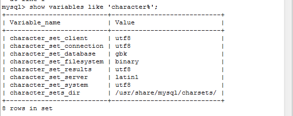 解決mysql插入數據亂碼的方法