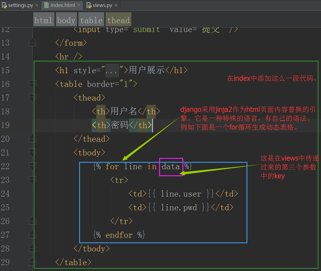 Django在pycharm下的使用方法是什么