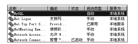 启动mysql数据库的方法