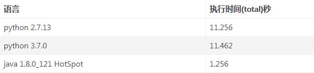 java与python运行更快的是哪个