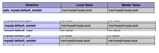 解决php与mysql连接不上的方法