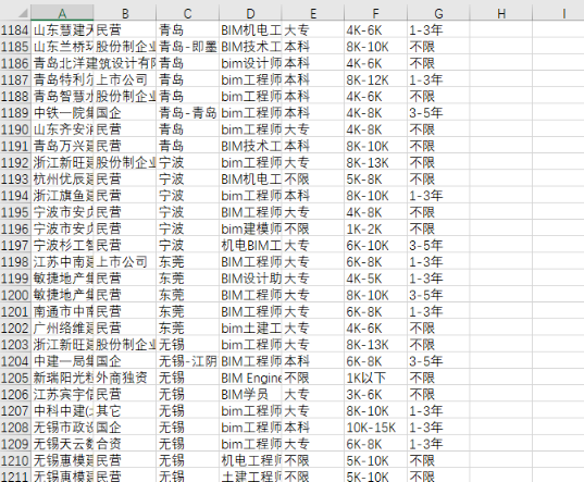 python爬虫抓取网页数据的方法