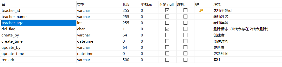 mysql查询不等于null的方法