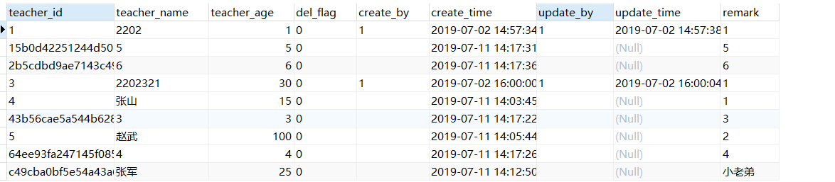 mysql查询不等于null的方法