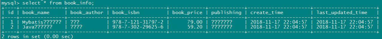 解決mysql查詢結(jié)果亂碼的方法