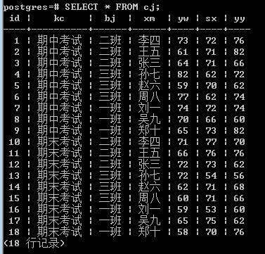 postgresql查看表数据的方法