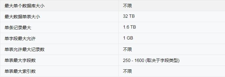 postgresql数据库的一些大小限制