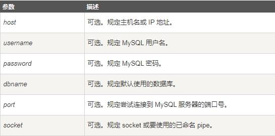 php连接mysql数据库的方法