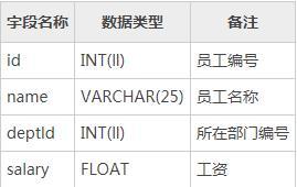 如何创建mysql数据表