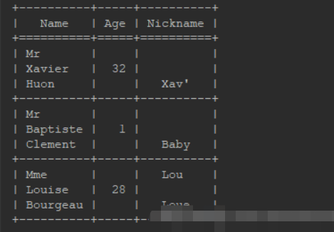 Python有沒有表格顯示界面