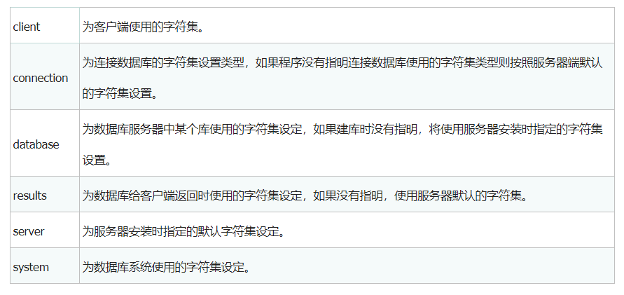 解决中文在MySQL中显示乱码的问题