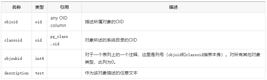 如何查看PostgreSQL里列注釋存放的位置