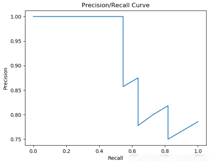 Python画P-R曲线的方法