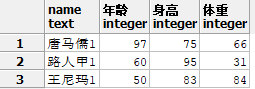 PostgreSQL行转列的方法