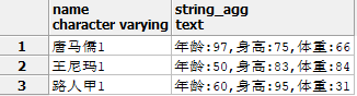 PostgreSQL行转列的方法