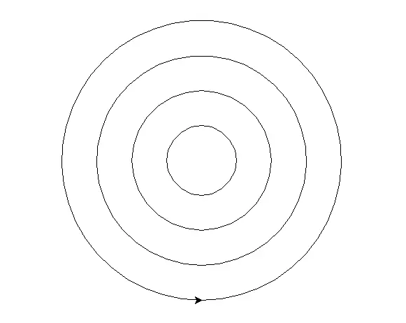 pythonz的circle有什么用