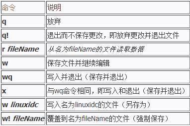 centos vim的保存方式