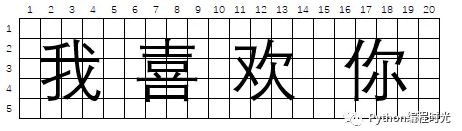 用Python进行表白的方法