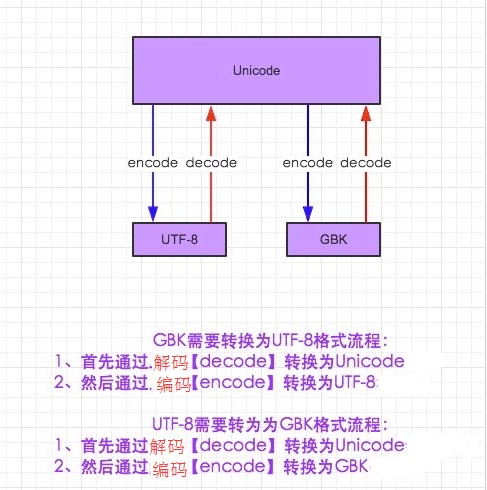 解决python打开中文文件名乱码的问题