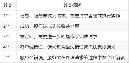 什么是爬虫