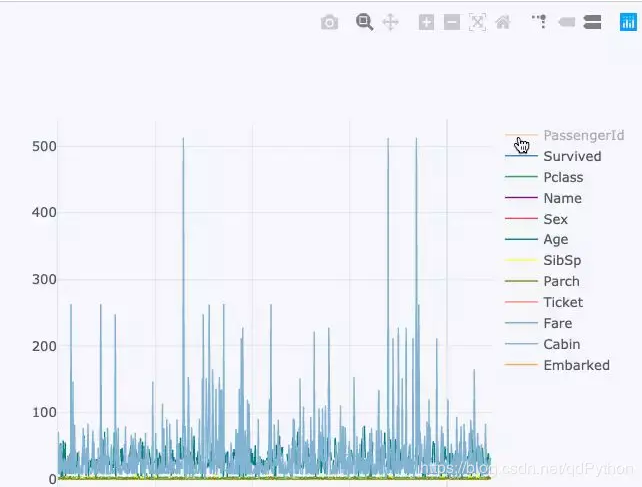 關于Python數據分析的小技巧