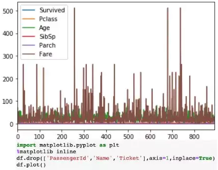 关于Python数据分析的小技巧