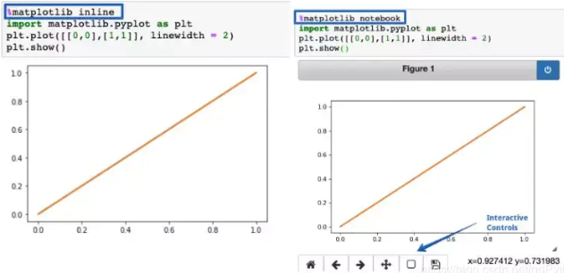 关于Python数据分析的小技巧