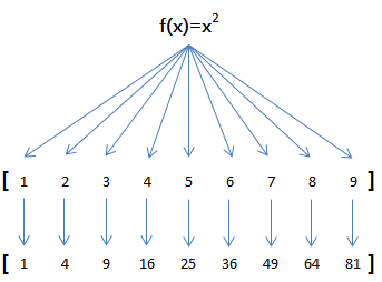 python输出map的方法