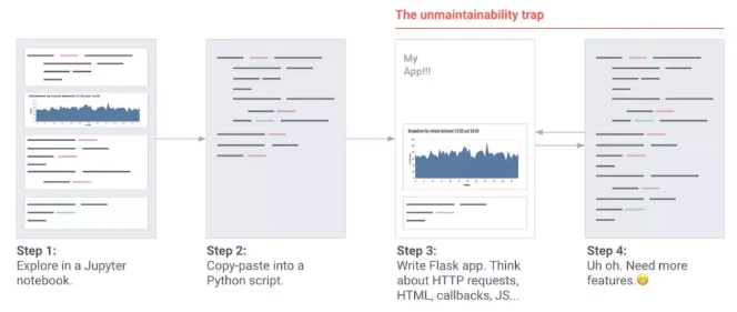 关于Python机器学习工具开发框架Streamlit的详细简介