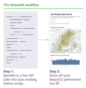 關(guān)于Python機(jī)器學(xué)習(xí)工具開(kāi)發(fā)框架Streamlit的詳細(xì)簡(jiǎn)介
