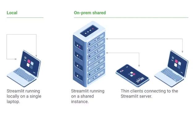 关于Python机器学习工具开发框架Streamlit的详细简介