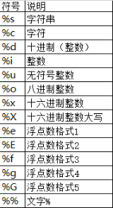 python中%3e指的是什么