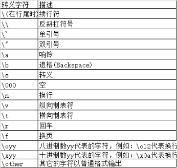 python中%3e指的是什么