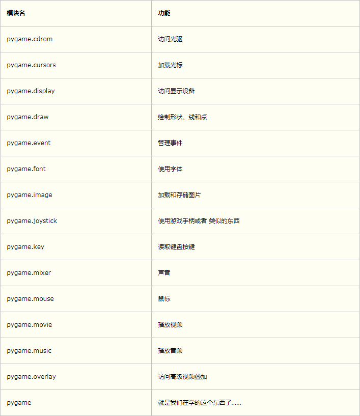 python利用哪个库来编写游戏会比较好