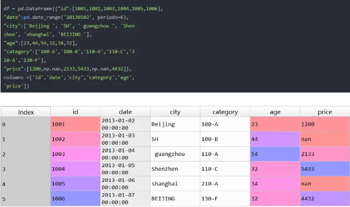 Python操作Excel的函數有哪些