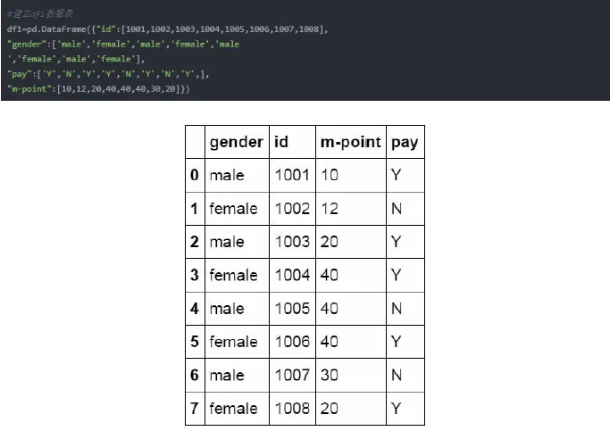 Python操作Excel的函数有哪些