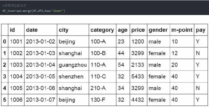 Python操作Excel的函数有哪些