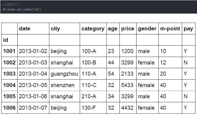 Python操作Excel的函数有哪些