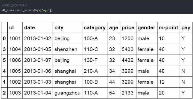 Python操作Excel的函數有哪些