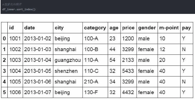 Python操作Excel的函数有哪些