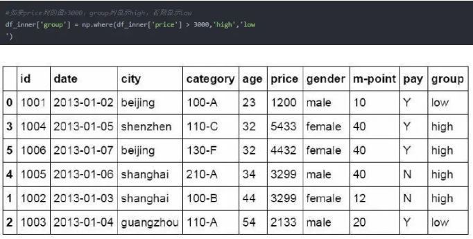 Python操作Excel的函数有哪些