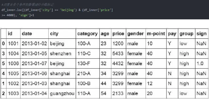 Python操作Excel的函数有哪些