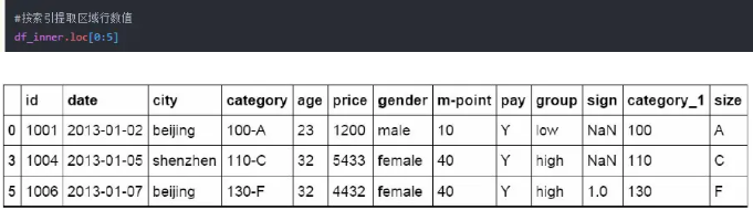 Python操作Excel的函數有哪些