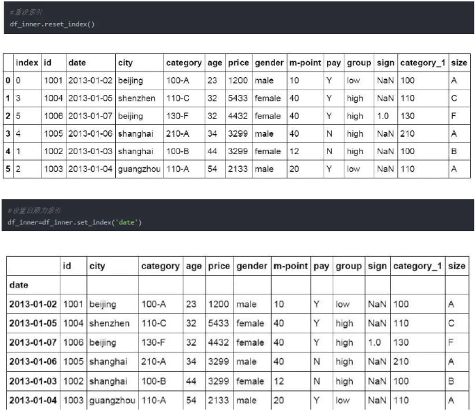 Python操作Excel的函数有哪些