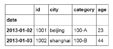 Python操作Excel的函数有哪些