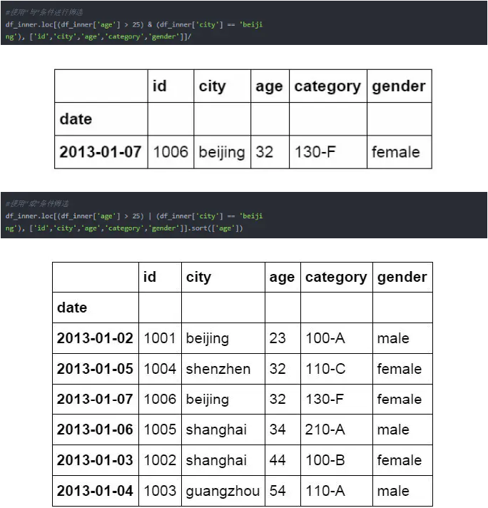 Python操作Excel的函數有哪些