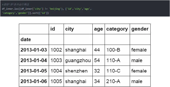 Python操作Excel的函数有哪些