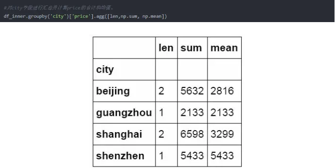 Python操作Excel的函数有哪些