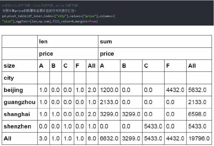 Python操作Excel的函数有哪些